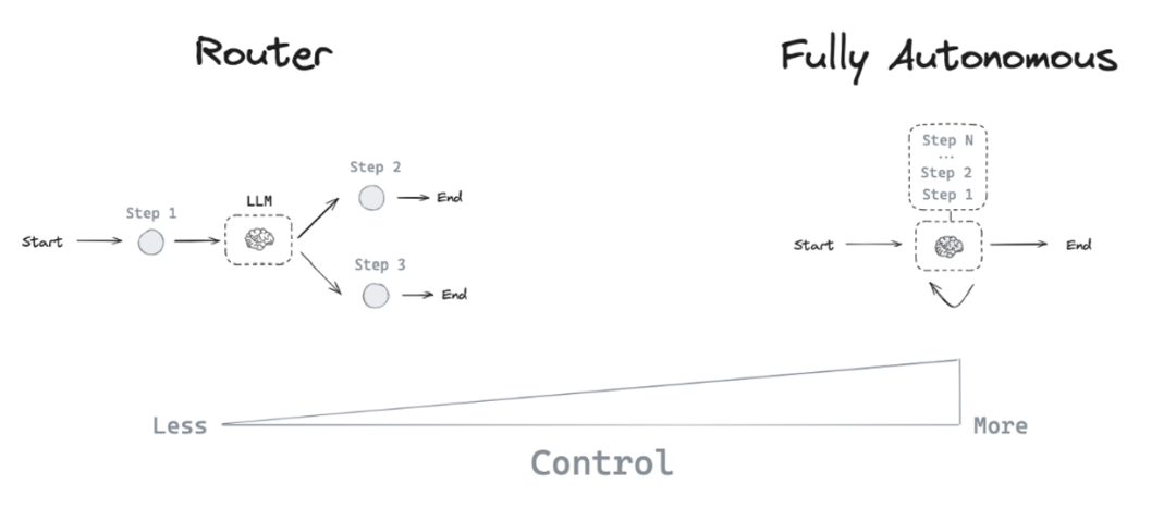 2026年AI大模型教程（2026最新）从零基础入门到精通，一篇收藏全掌握！