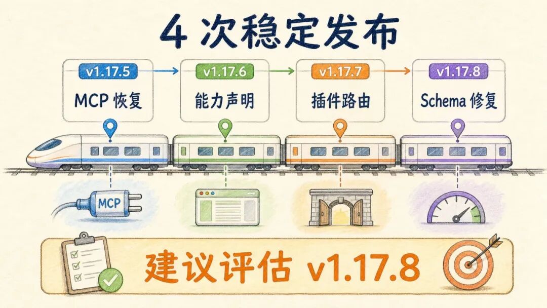 OpenCode W25 发布节律