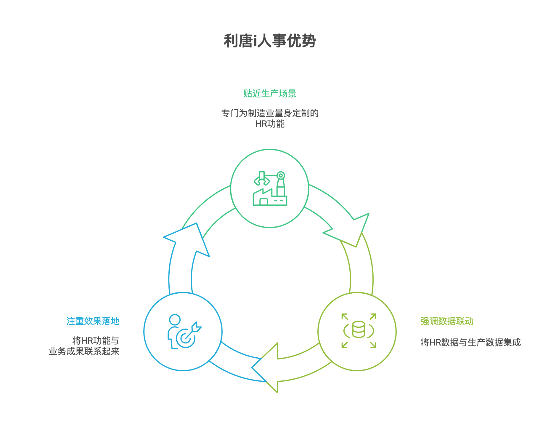 传统制造业减人不减效：一线用工优化的3个投入方向，用对工具比盲目裁员更关键