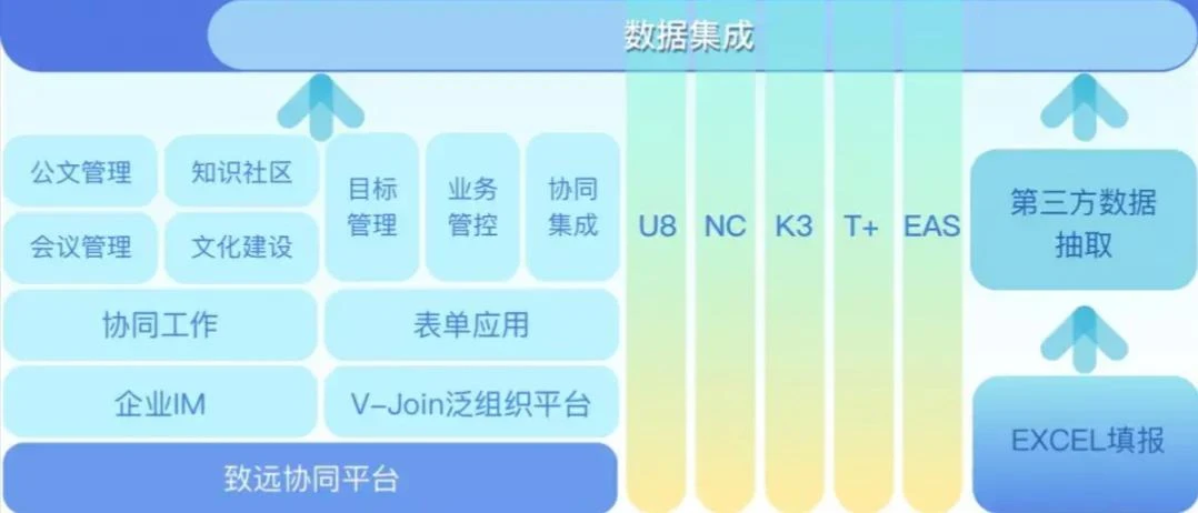 “信息化、数字化、数据化”的区别与联系_数据和信息都是数字化的,没有物理形态-CSDN博客