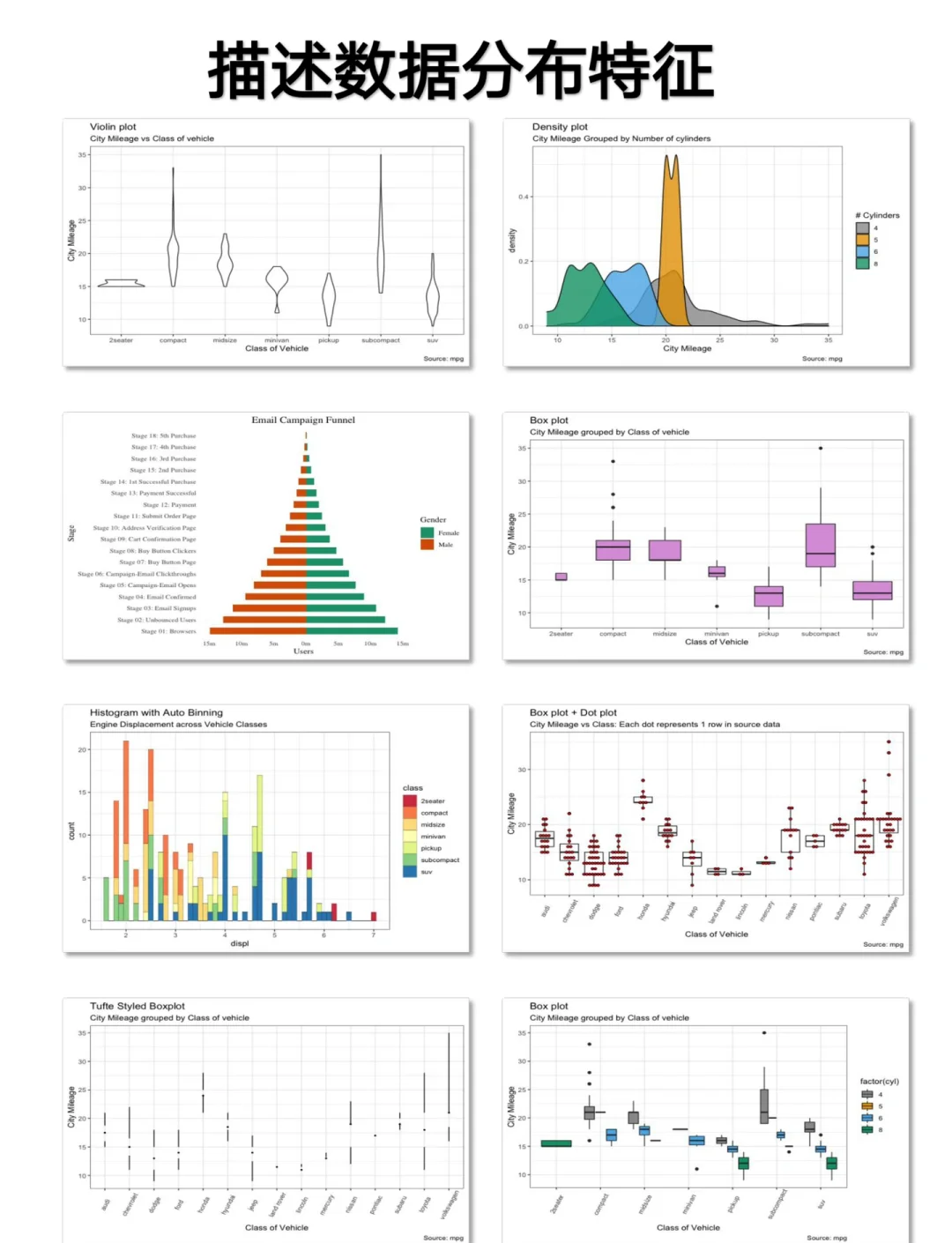 DEA分析结果可视化图