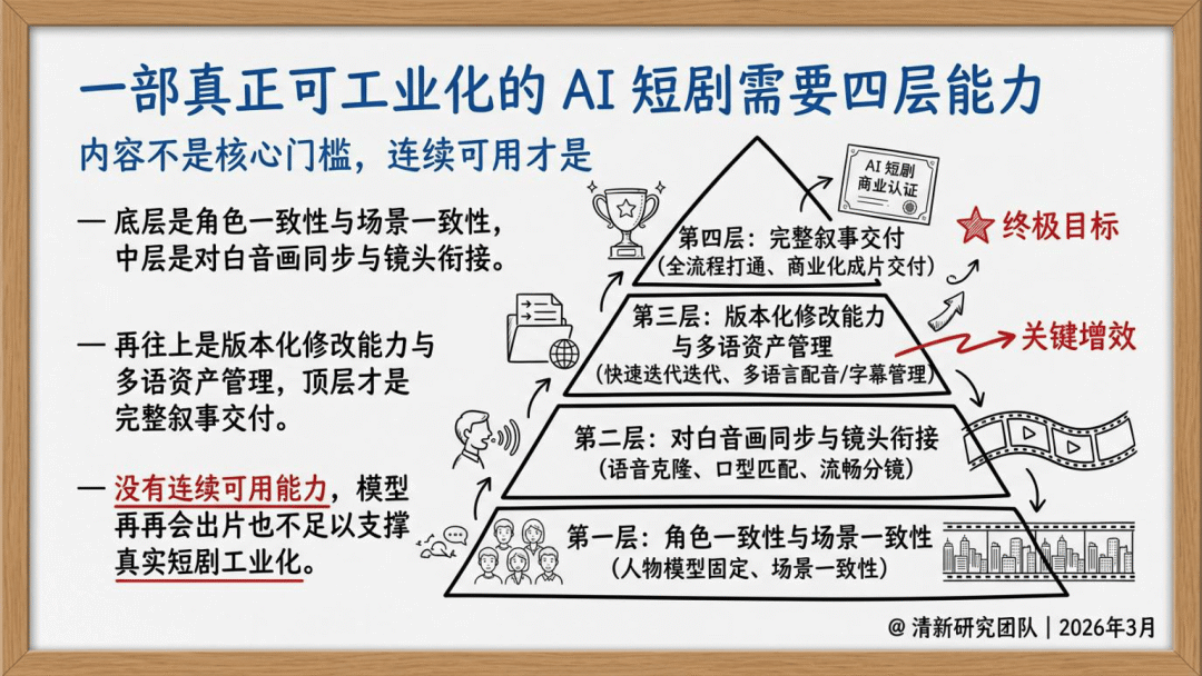 2026年AI短剧发展研究报告-清华大学_08.png