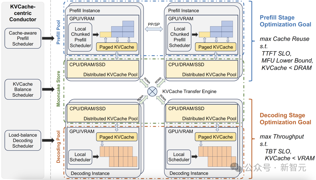 英伟达、DeepSeek集体跟进！18个月前被忽视，如今统治AI推理