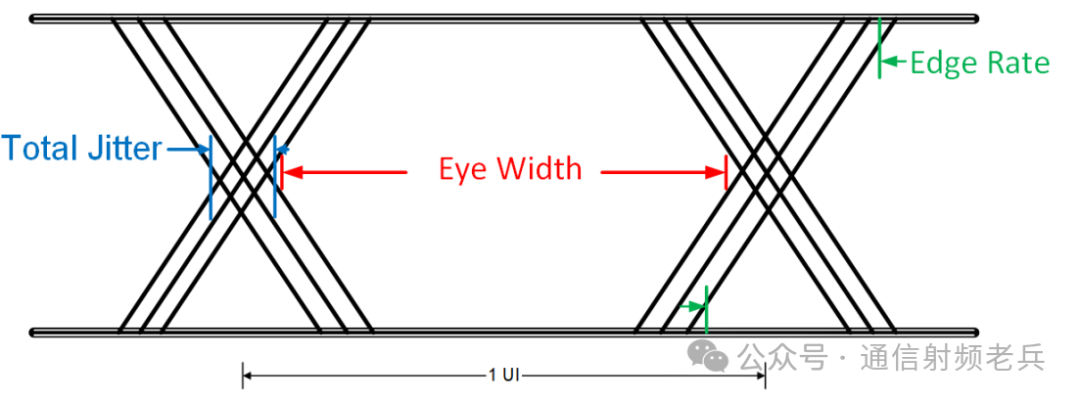 浅谈眼图Eye Diagram是什么？-CSDN博客