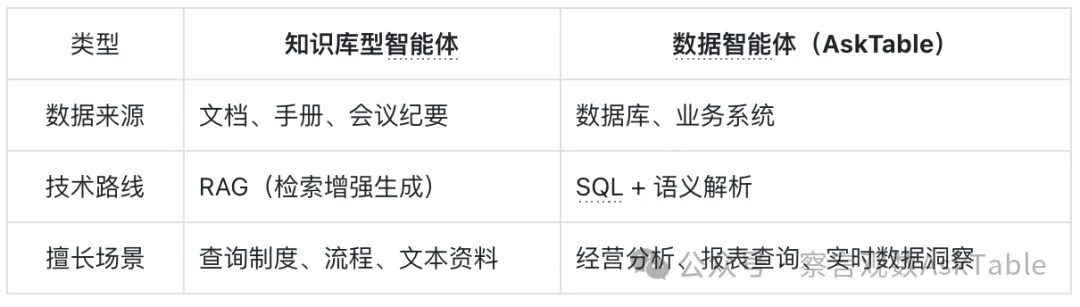 应用场景分裂