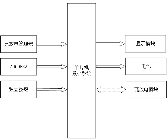 基于单片机的电池电量检测系统设计
