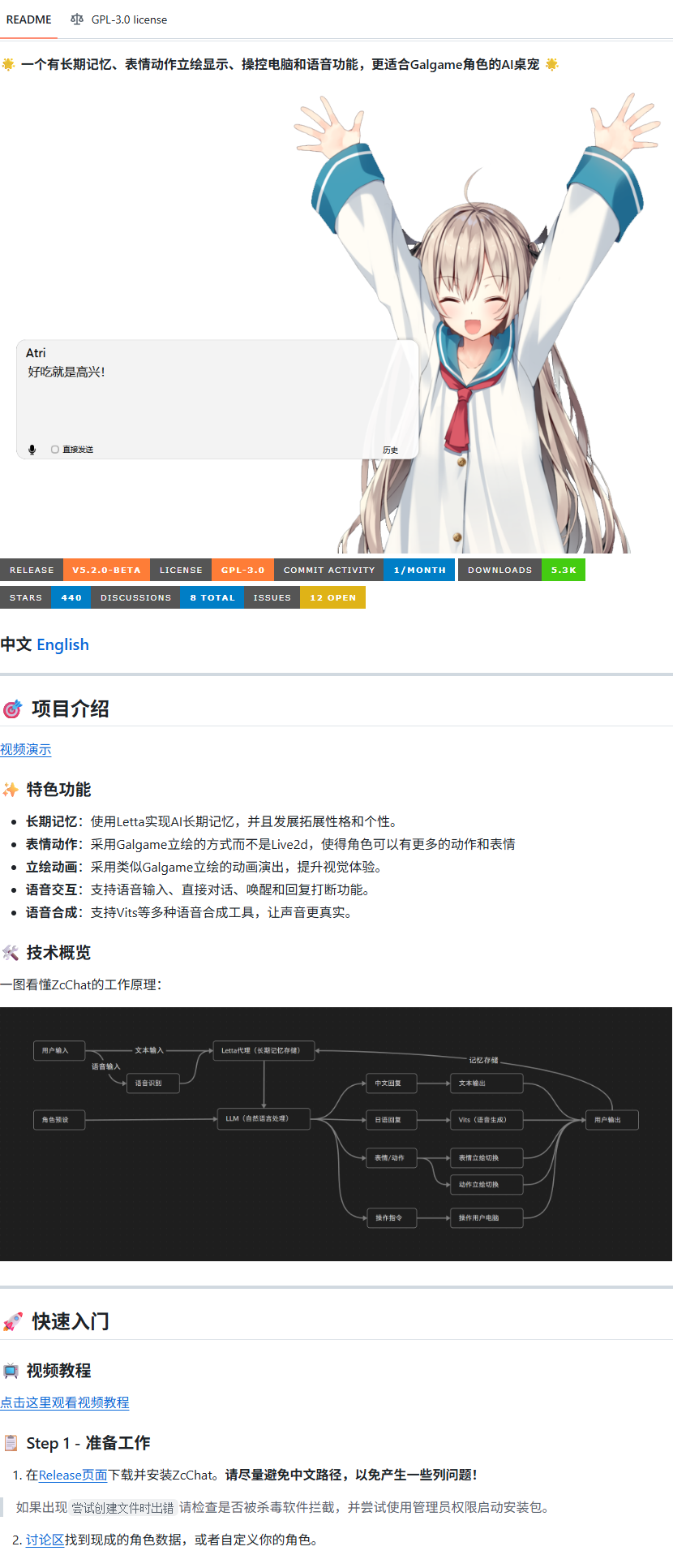 Zao-chen/ZcChat