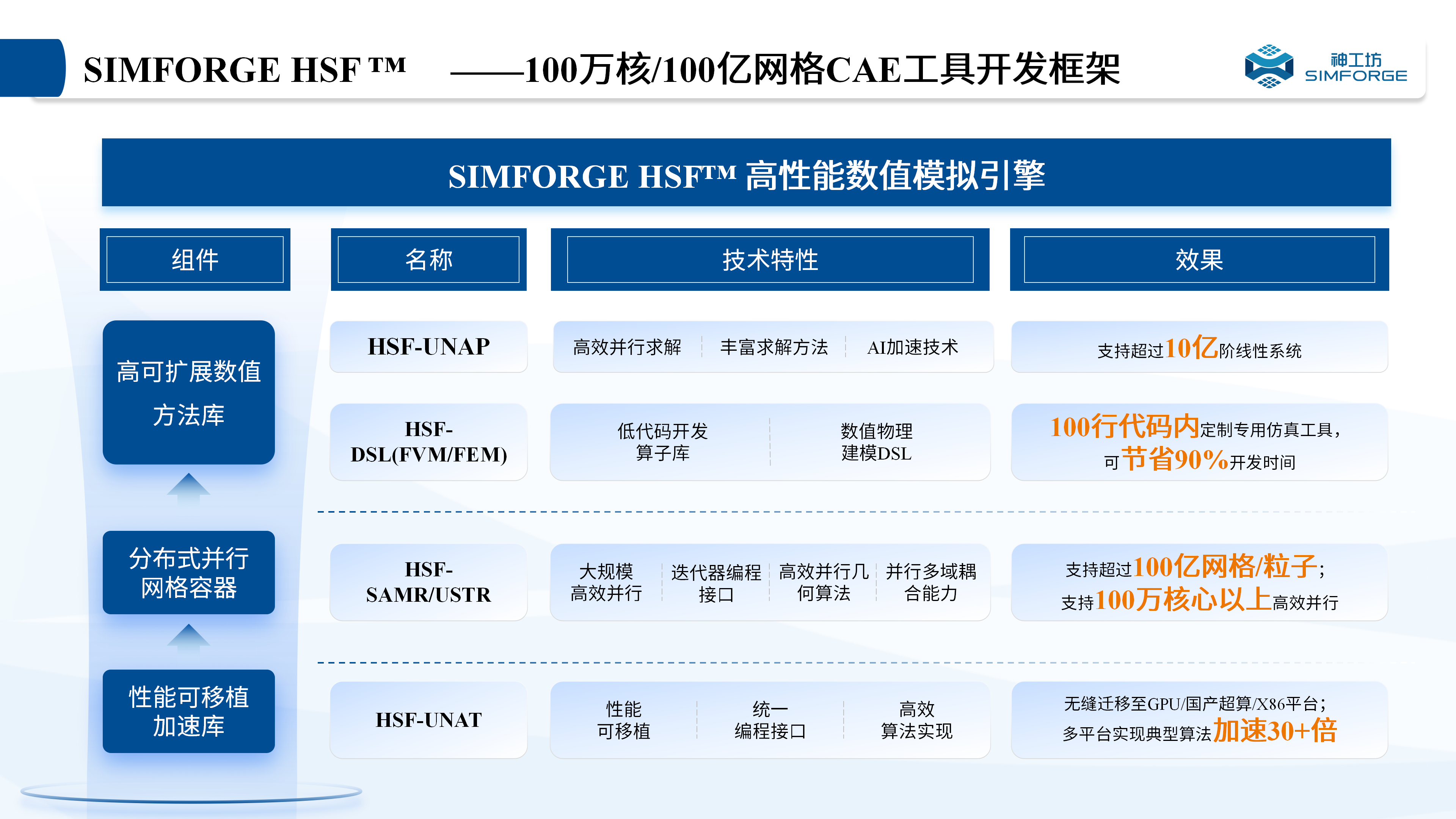 仿真科普｜翱翔长空，探索宇宙：CAE仿真技术引领打造航空航天新纪元的图12