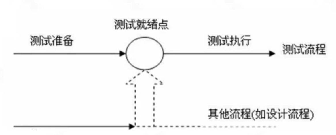 todo 截图