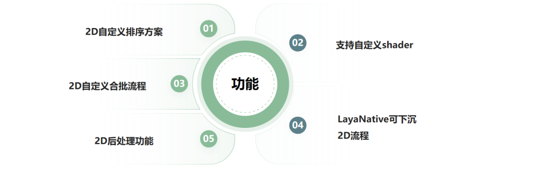 LayaAir3.3.0正式版终于来了，性能大幅提升，新UI系统已完善