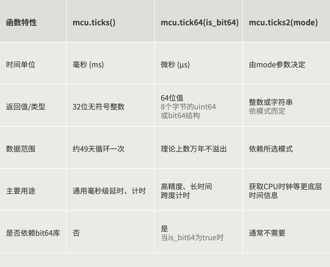 01 函数对比图251105 01NEW.png