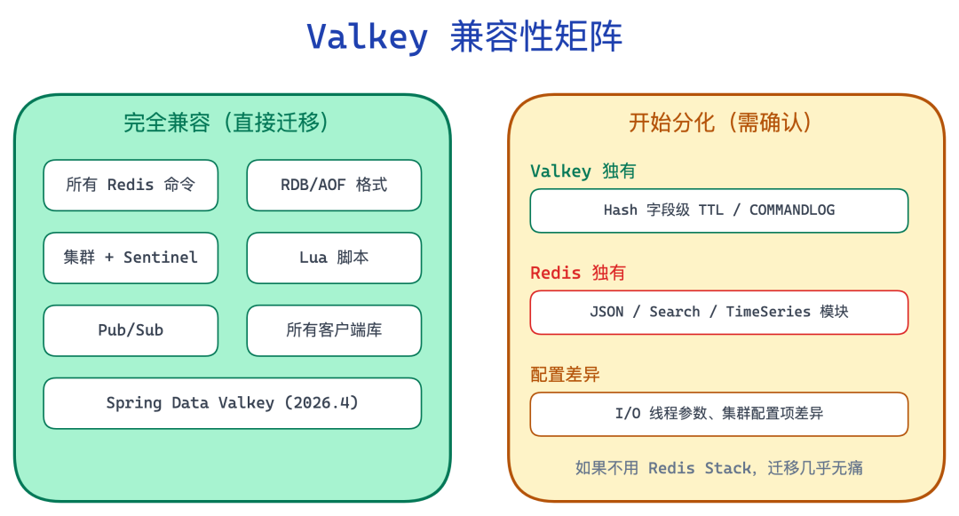compatibility-matrix