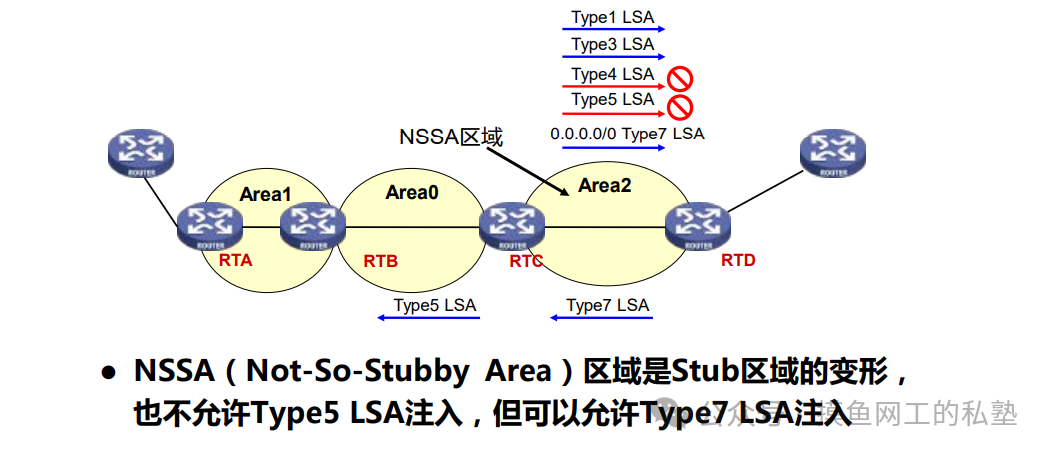 TYPE7
