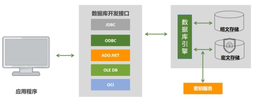 database_enc_in_tde.png