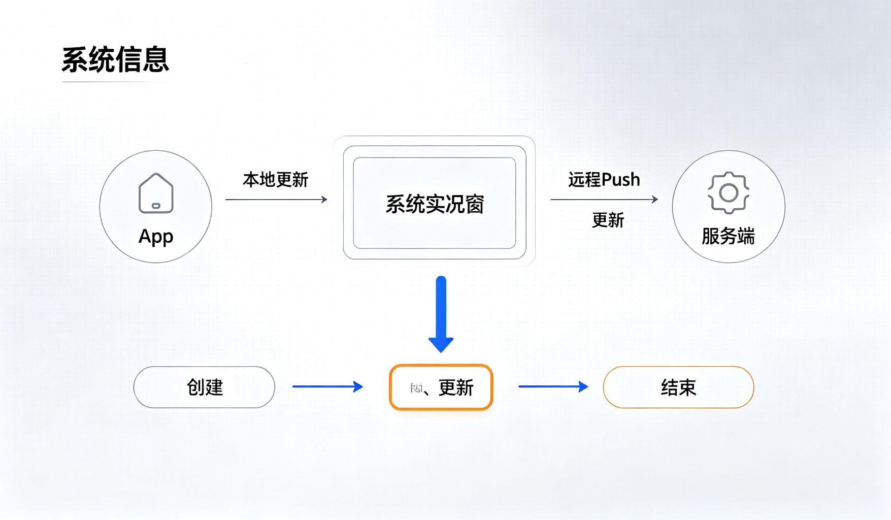系统架构图