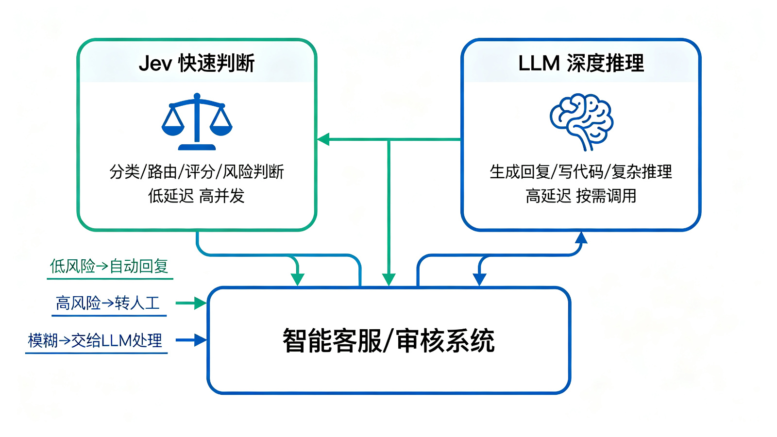 LLM+Jev企业部署流程