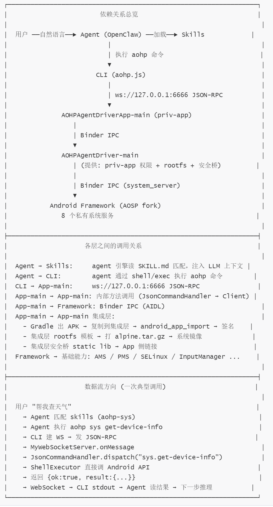 4-依赖关系说明