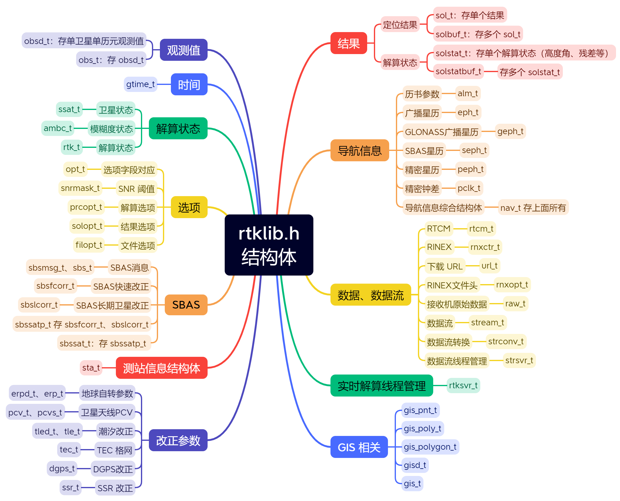 RTKLIB源码阅读(一)程序介绍、编译调试、界面程序、后处理解算、核心代码库_rtklib编译-CSDN博客