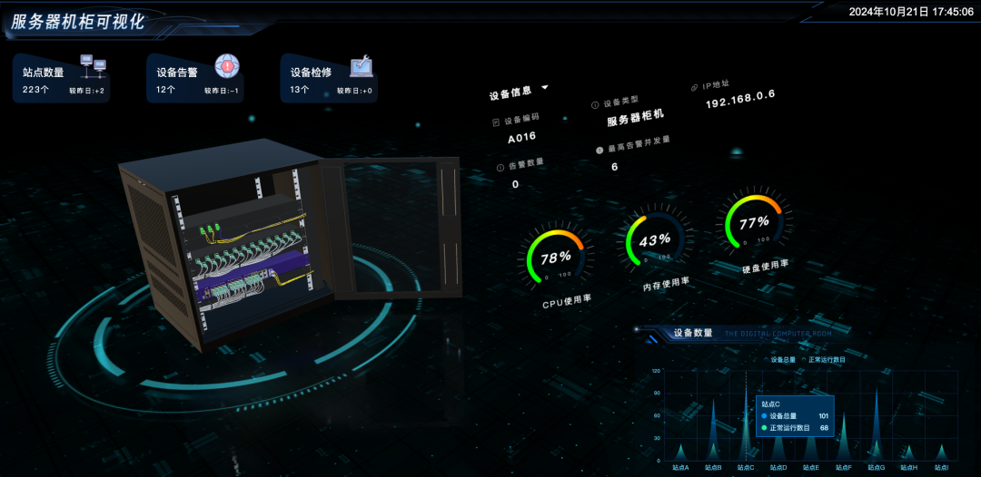 免费可商用，threejs 国产开源三维可视化工具，快速交付 3D 数字孪生 IoT 物联网项目