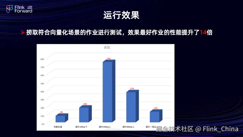 流批一体向量化引擎Flex_Flink_17