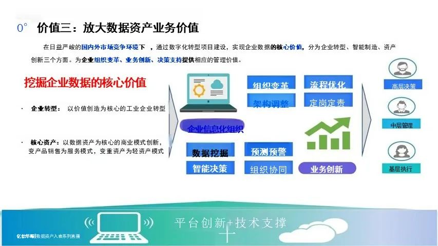 数据资产盘点及治理的路径与方法-CSDN博客