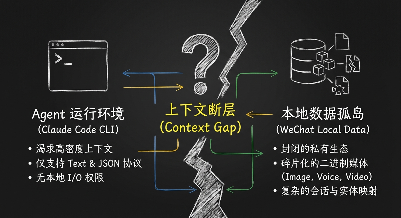 arch_layout_p2_i1.png