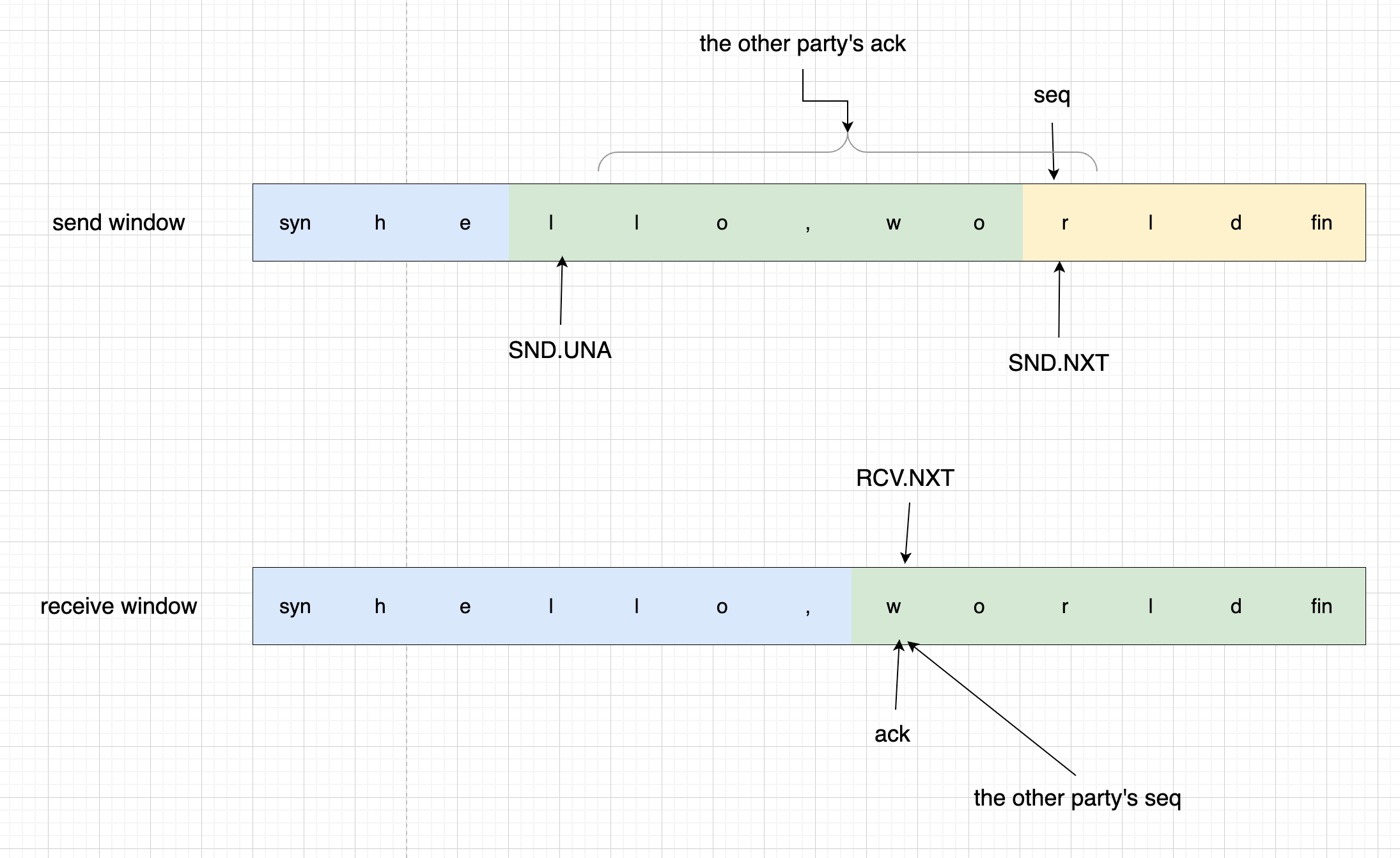 tcp_window
