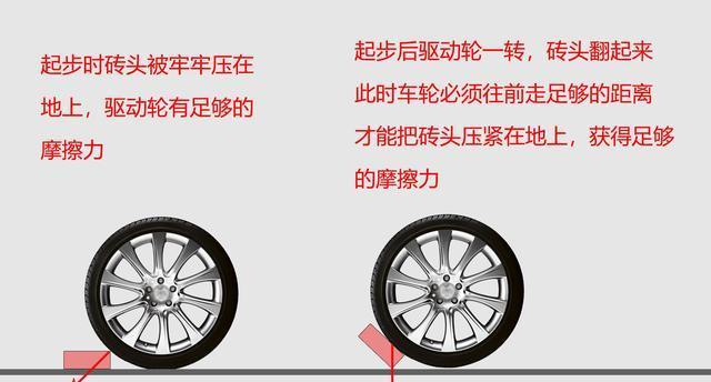 四块砖头困车:前驱车没有能通过的,这是什么原理?