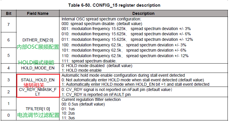 CONFIG_15寄存器