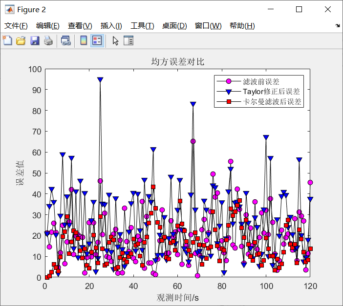Matlab Acccc 【目标定位】基于Taylor+卡尔曼滤波UWB数据定位附Matlab代码-CSDN博客