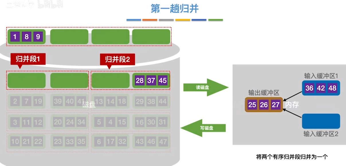 数据结构（七）——排序——外部排序14.png