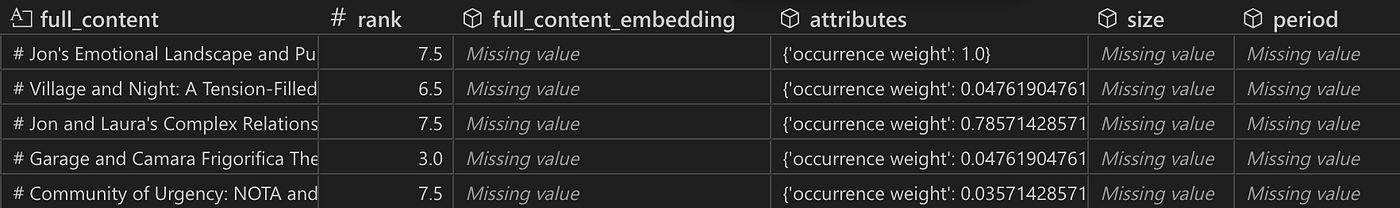 Snapshot of community table