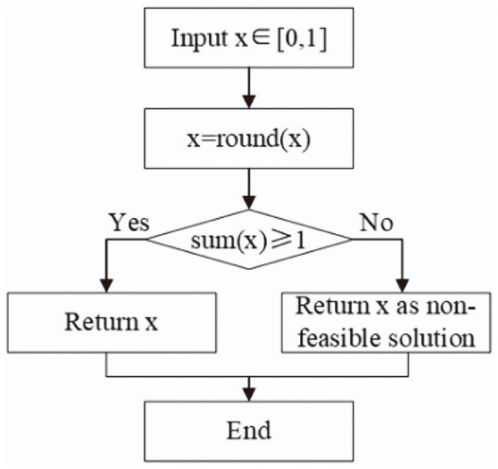 The code for Cases 1 and 2