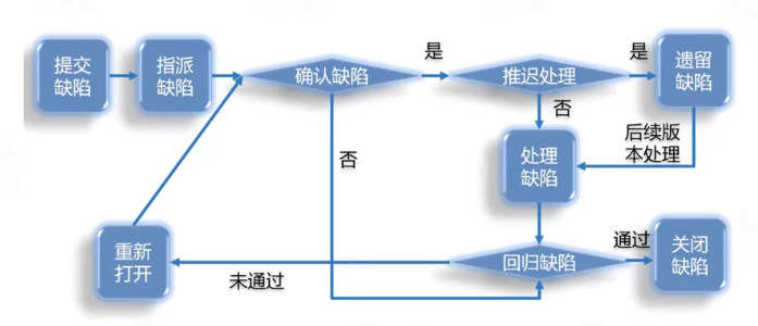 todo 截图