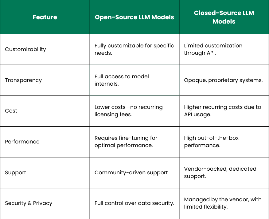 Best Open-Source LLM Models: Flow Benchmark Results Revealed