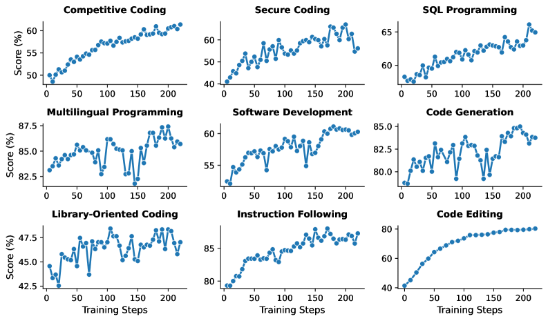 图6：RL训练曲线