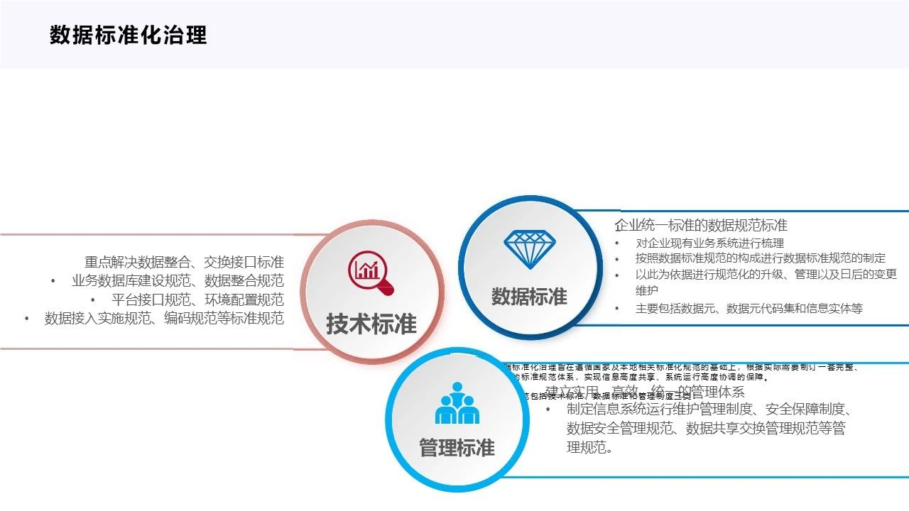 数据治理方法论与顶层设计方案:数据治理的范畴与方法论、数据治理的整体思路、数据资产盘点与管理、数据治理的实践与工具_数据治理 数据盘点-CSDN博客