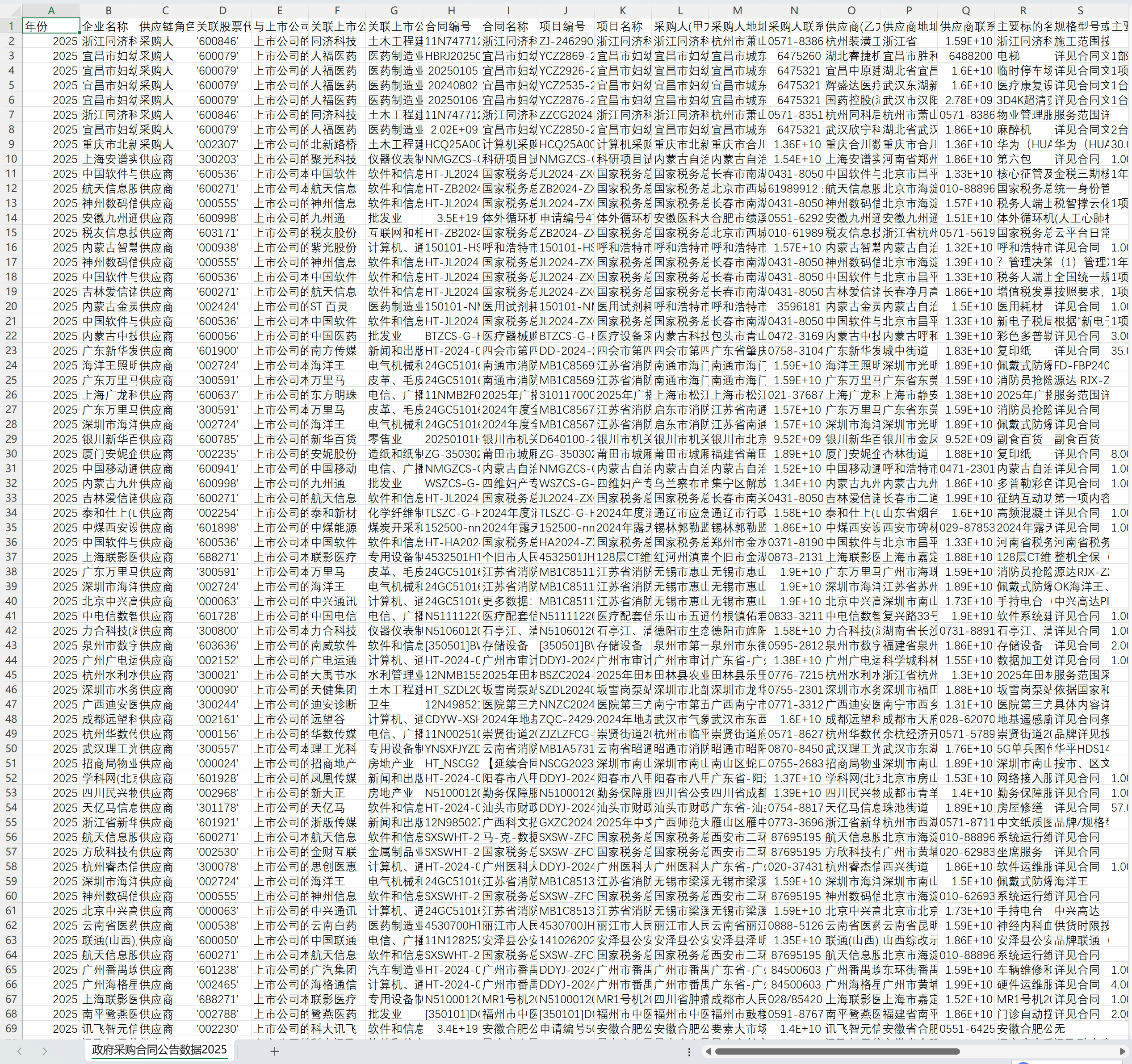 3上市公司政府采购合同公告数据-excel版