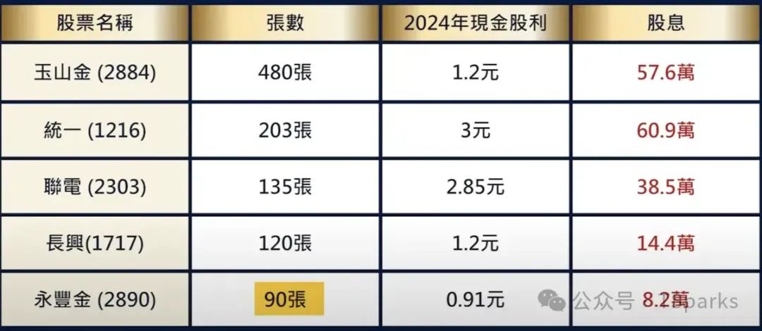 持股额