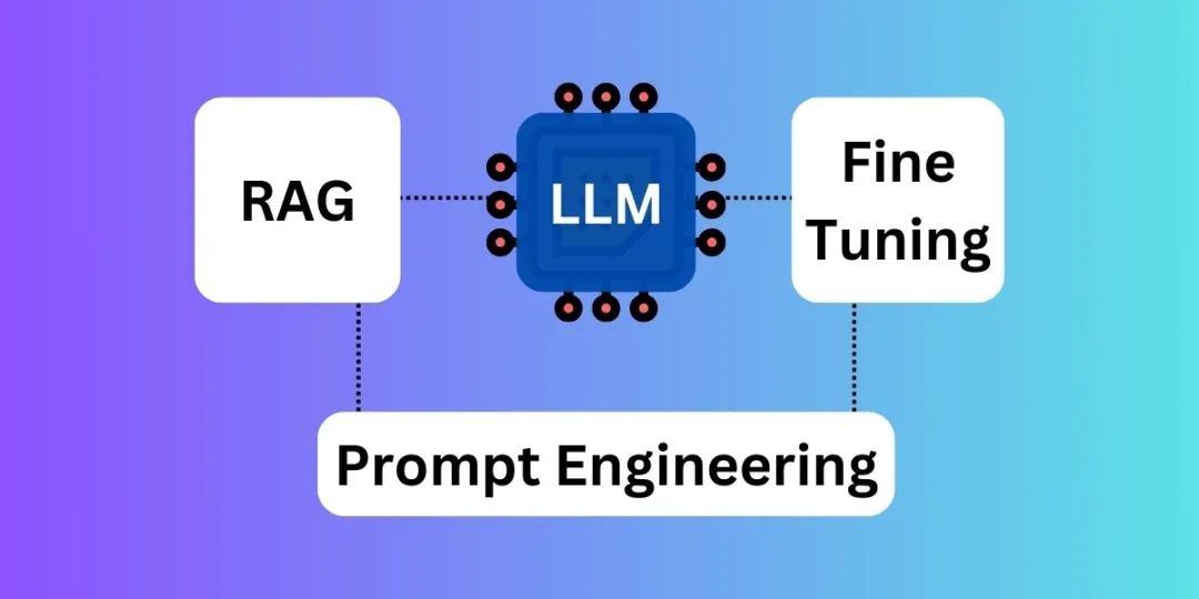 彻底搞懂大模型LLM（一）：什么是Prompt Engineering（提示工程）？、什么是Function Calling（函数调用）？_AI大模型
