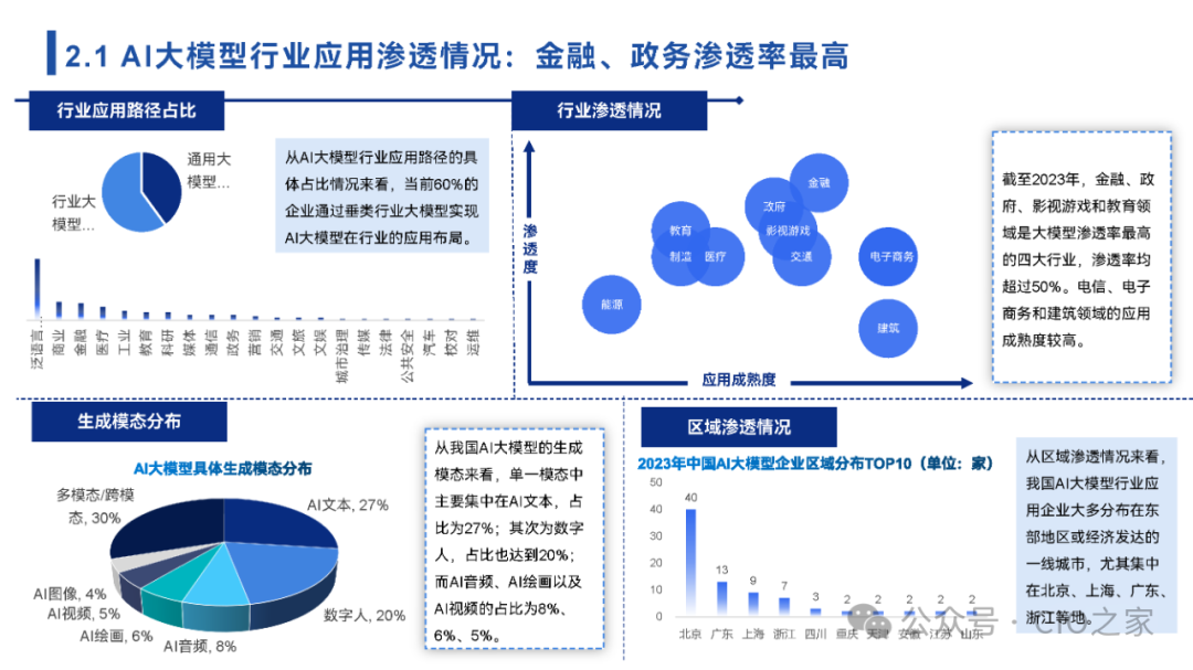 【2024中国AI大模型场景探索及应用报告】深度解析与未来趋势_2024年大模型 报告-CSDN博客
