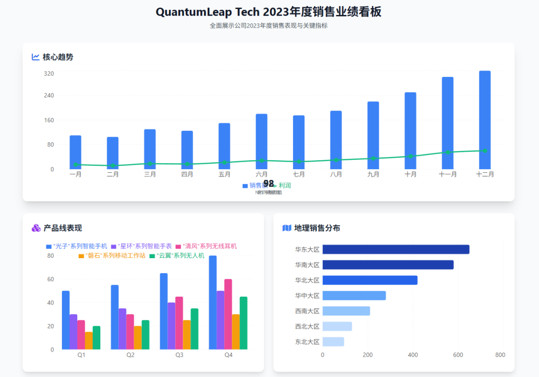 Coze生成的网站效果