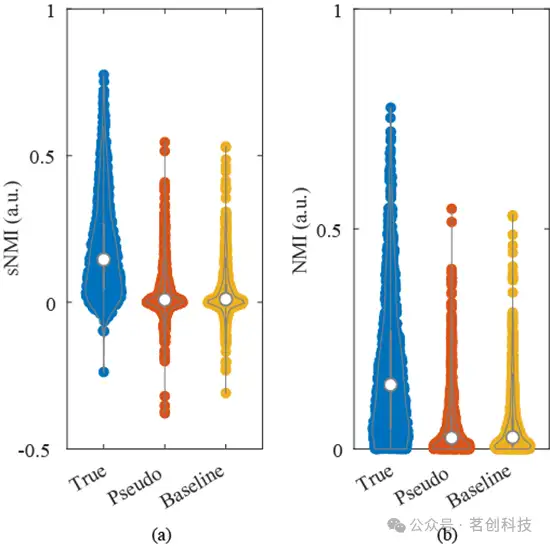 脑同步双向分析：基于信息度量评估脑-事件关系