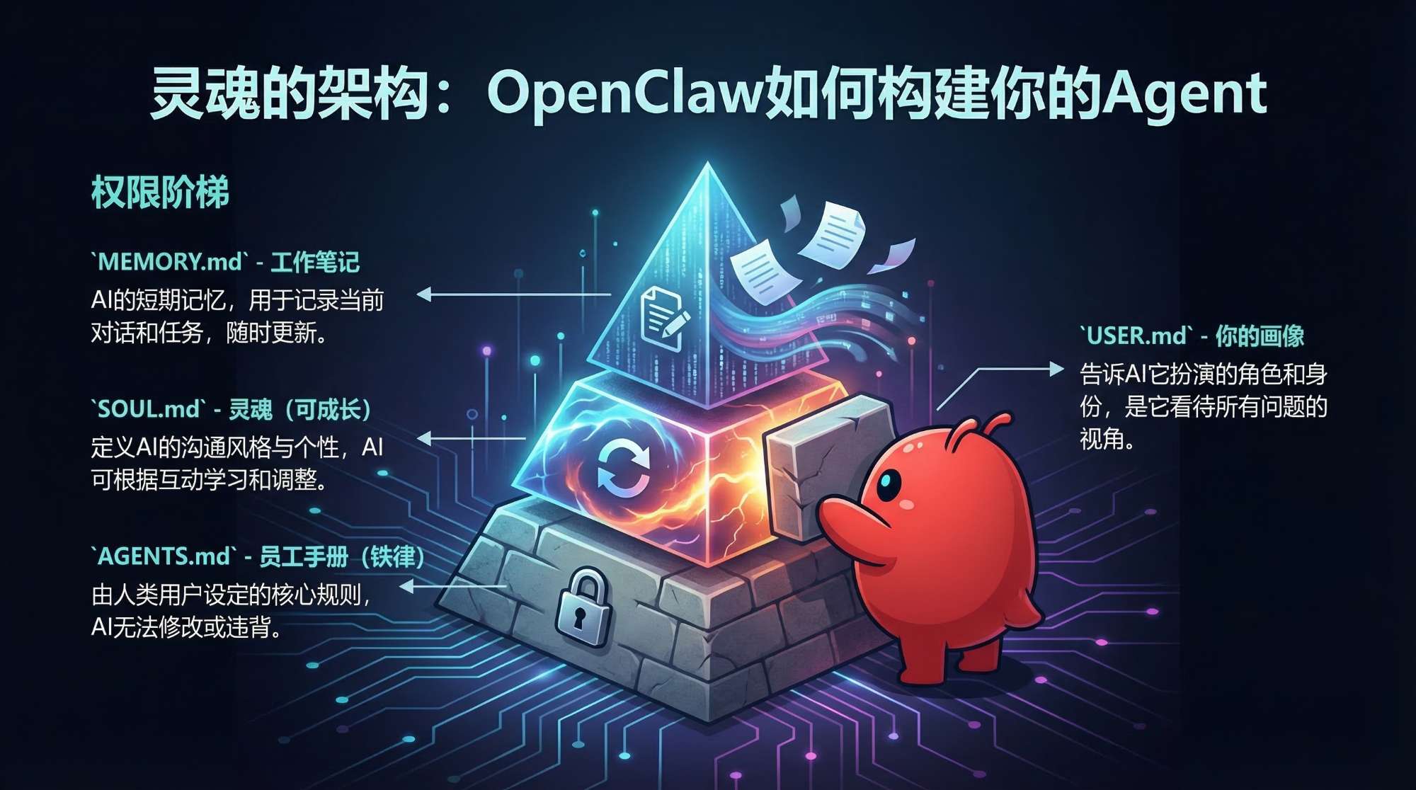 Workspace 文件体系示意图