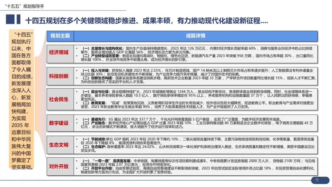 【战略规划必备】华为战略规划:“五看三定“模型详解(43页 PPT)-CSDN博客
