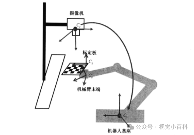 九点标定.png