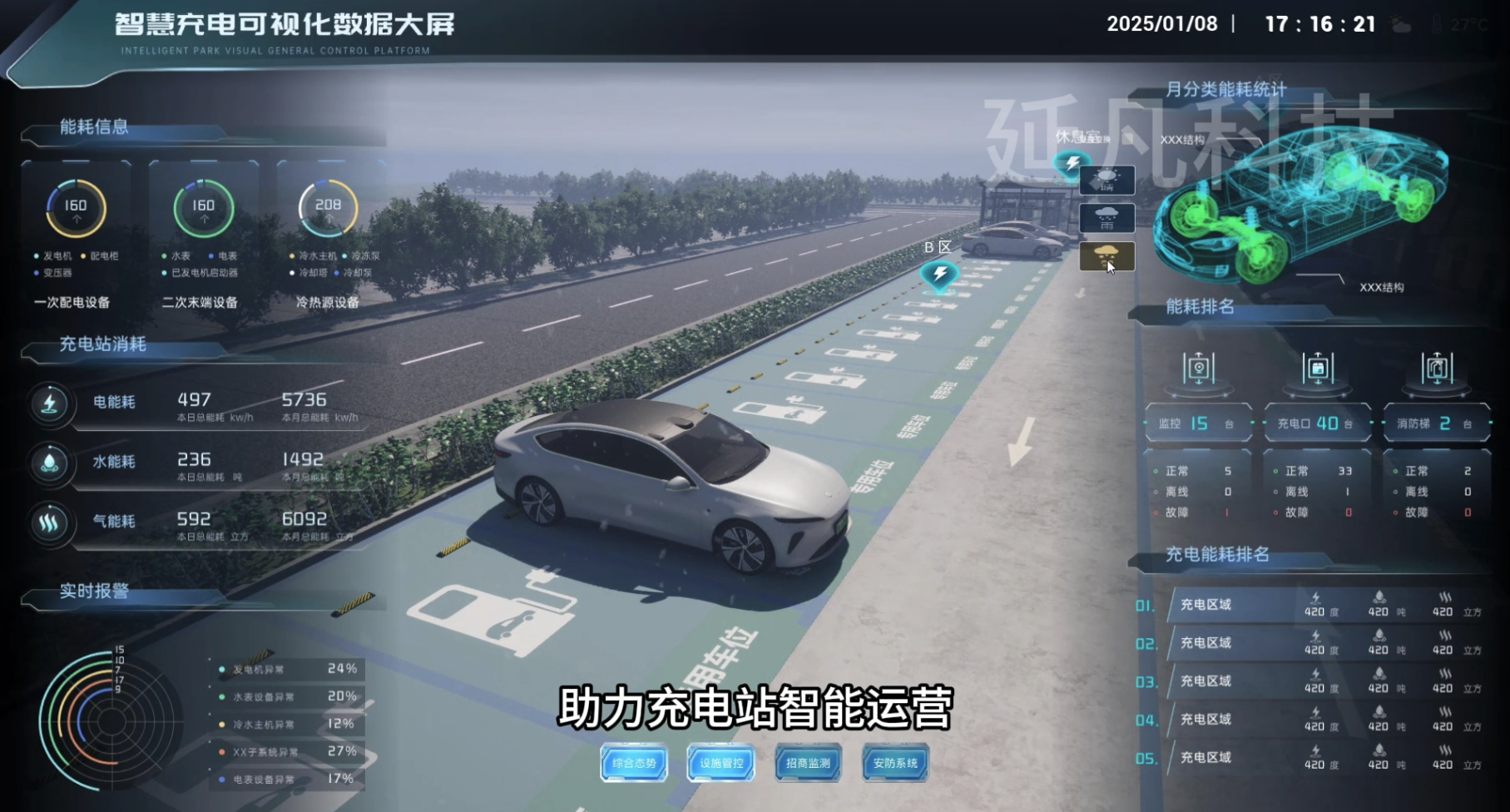 V2G双向充放电技术