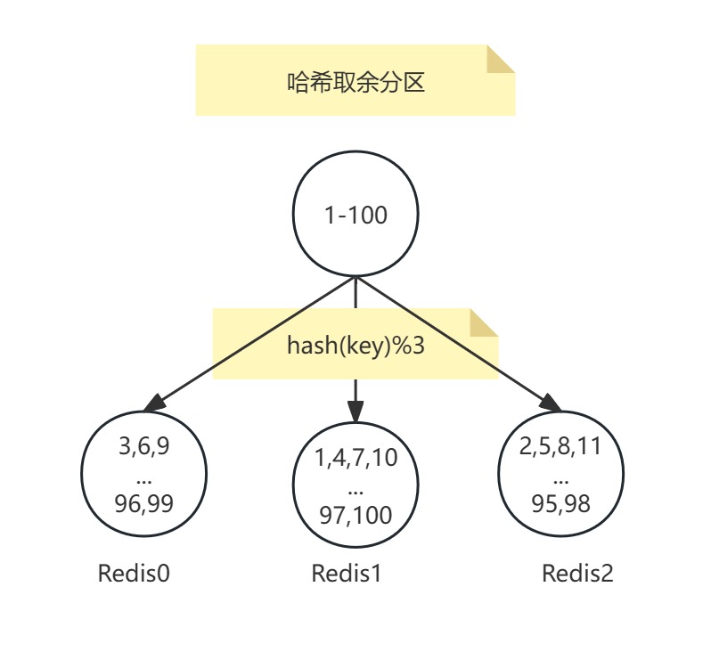 【redis】分片方案_redis_03