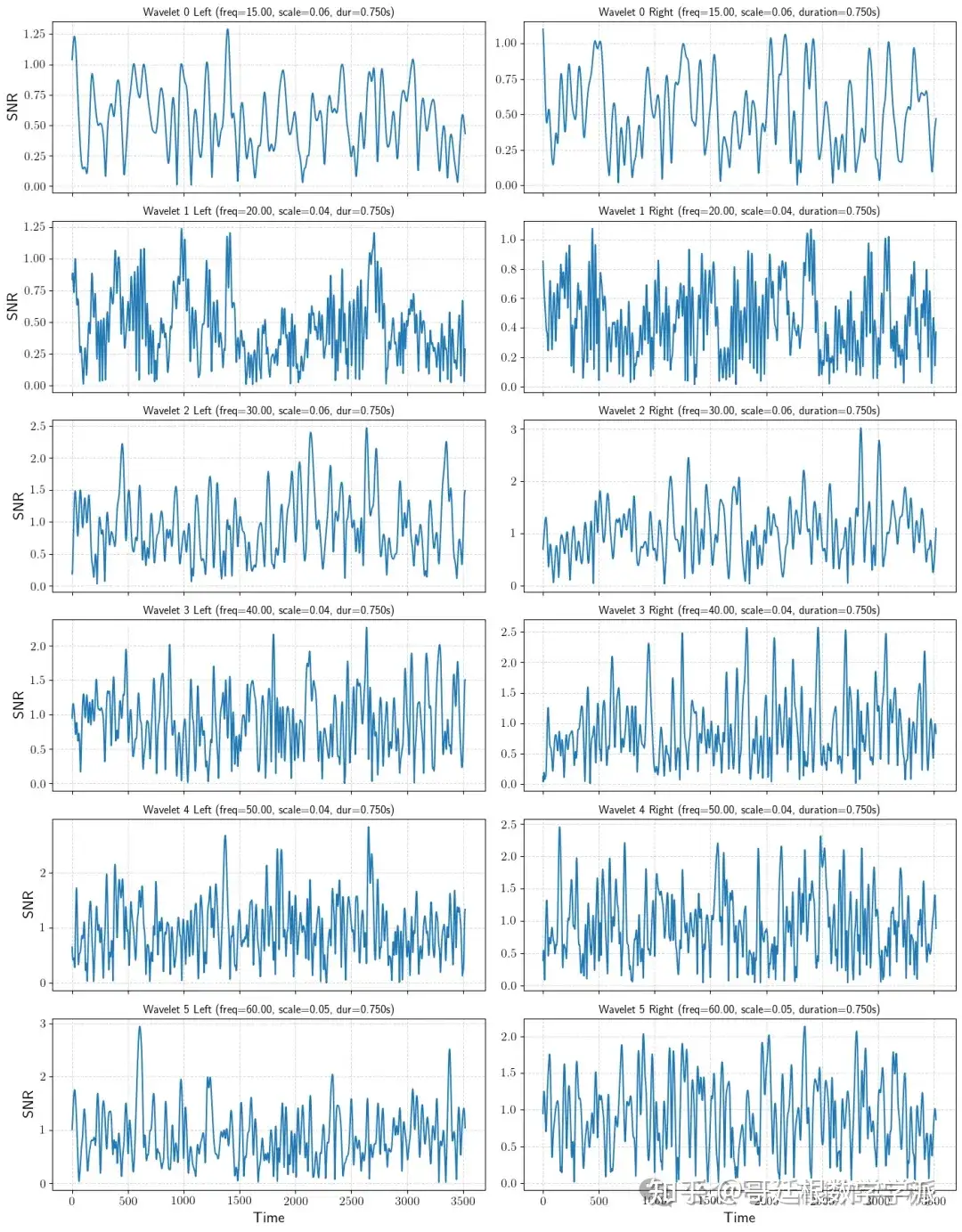 基于可学习Morlet小波匹配滤波和统计特征融合的引力波信号检测算法（算法完善中，Python）-CSDN博客