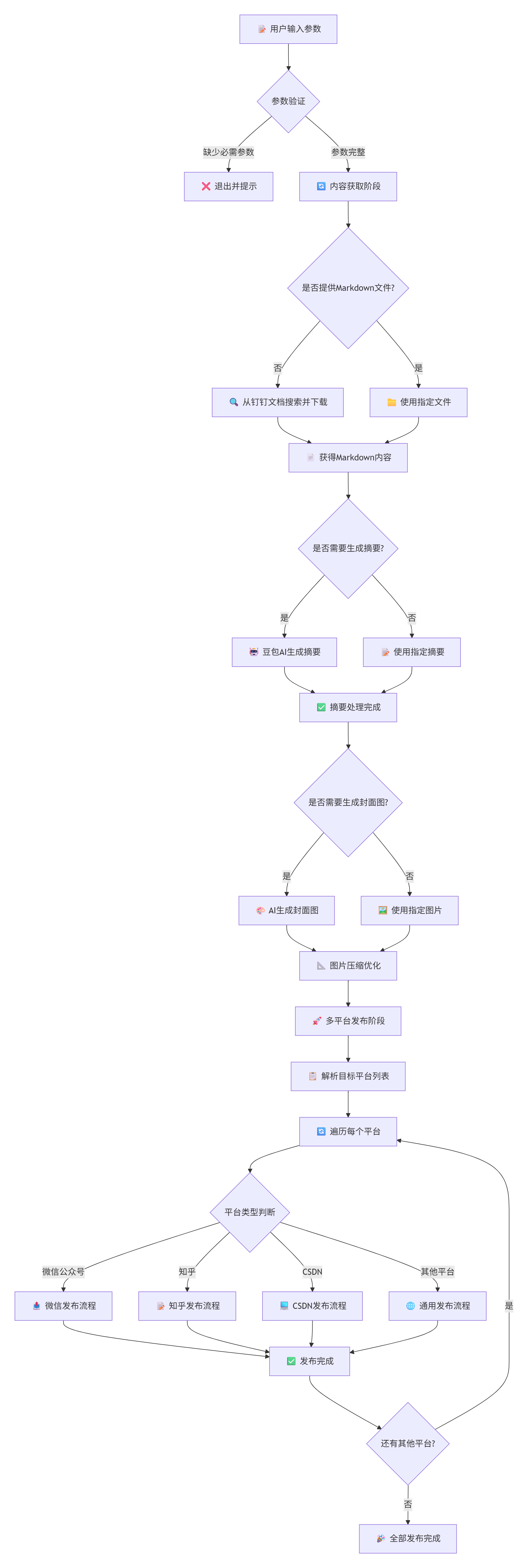 核心架构图.png
